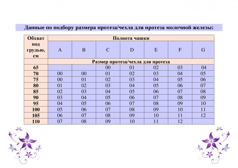 Бюстгальтер после мастэктомии ЛФ0918